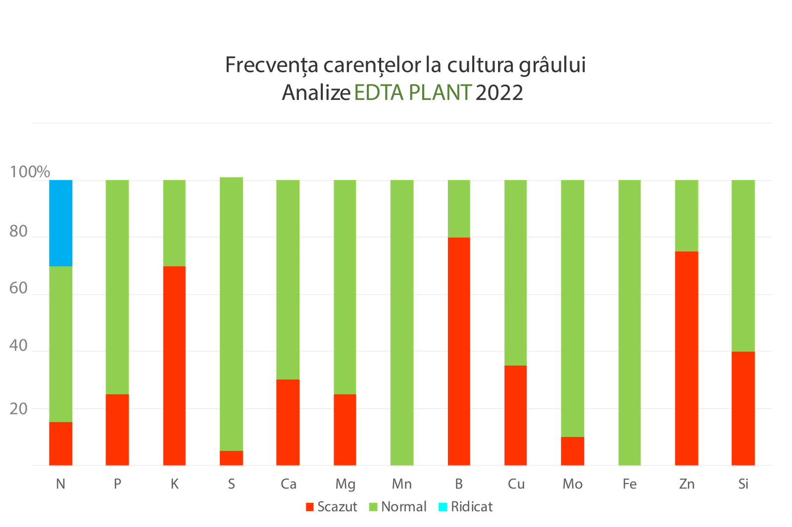 analize-foliare.png