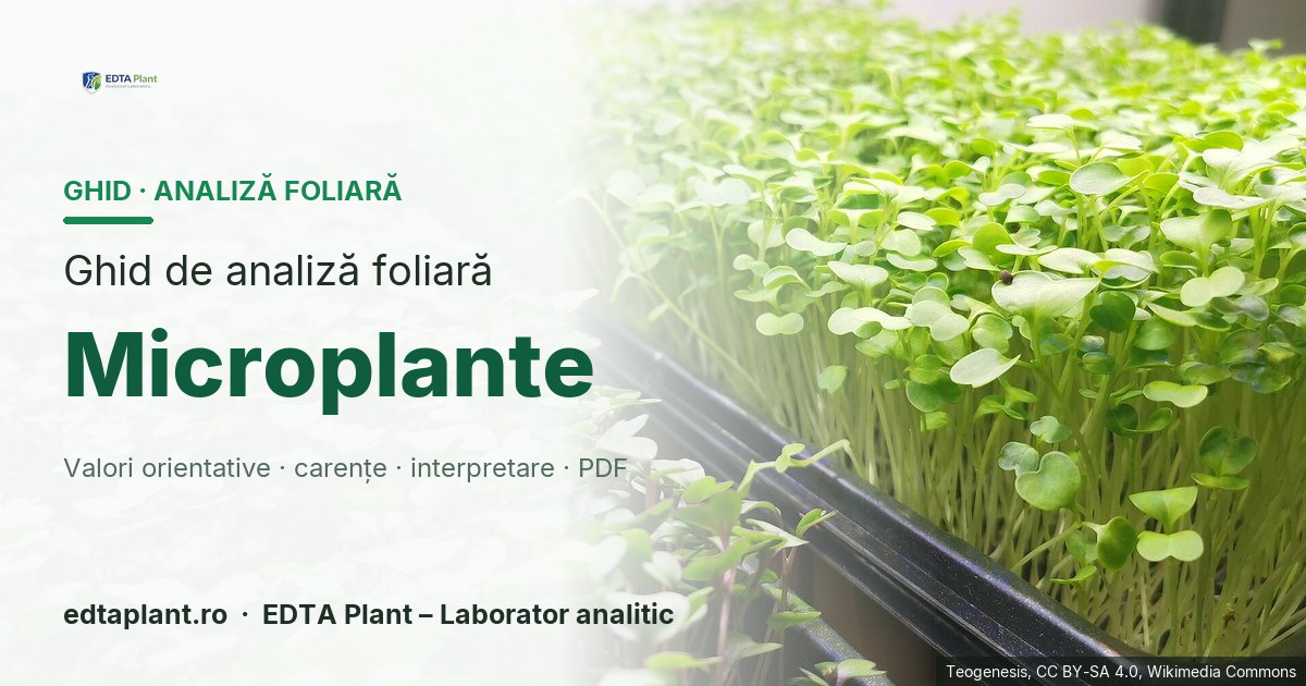 Microplante (Microgreens — categorie de sistem multispecie; validare pe genotip/specie obligatorie) — ghid de analiză foliară EDTA Plant