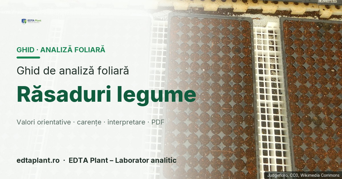 Răsaduri legume (Răsaduri de legume — sistem de producție multispecie în tăvi alveolare; ramuri tomate/ardei/Brassica/cucurbitacee) — ghid de analiză foliară EDTA Plant